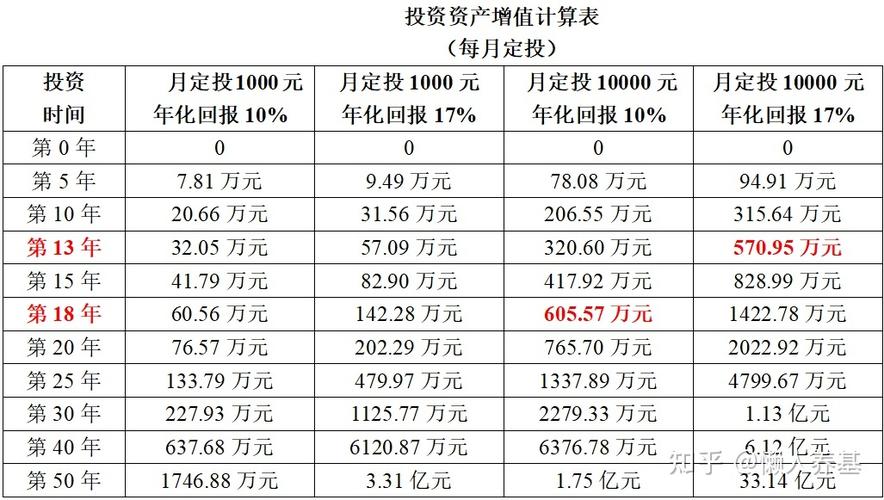 选择东莞桥头实现财务自由(东莞财务公司联系方式)